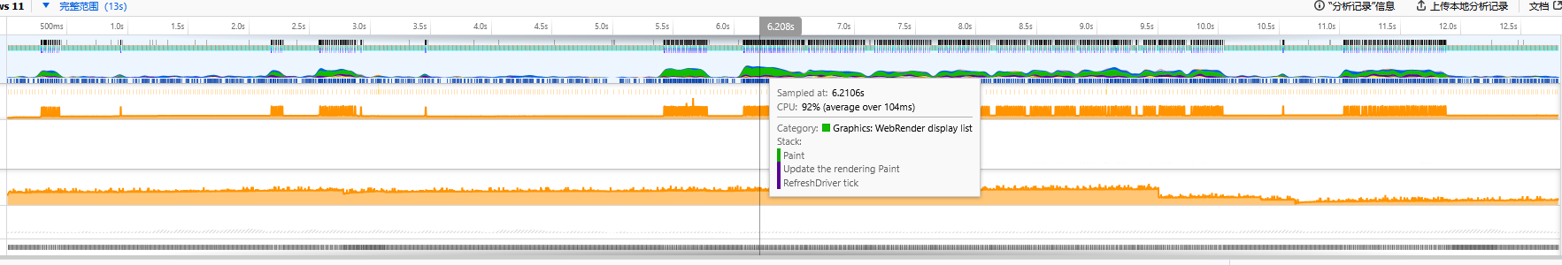 高CPU占用的性能火焰图